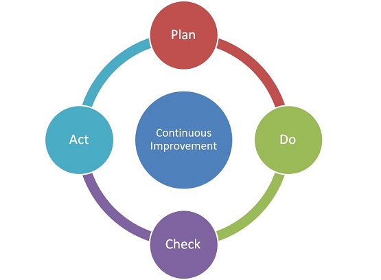 Environmental Management Systems